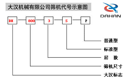 振動(dòng)篩還代號(hào)說明 振動(dòng)篩還代號(hào)說明