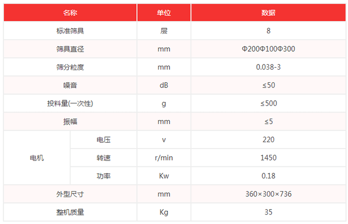 超聲波試驗(yàn)篩機(jī)技術(shù)參數(shù)：篩具直徑：200，100，300mm噪音小于等于50dB
